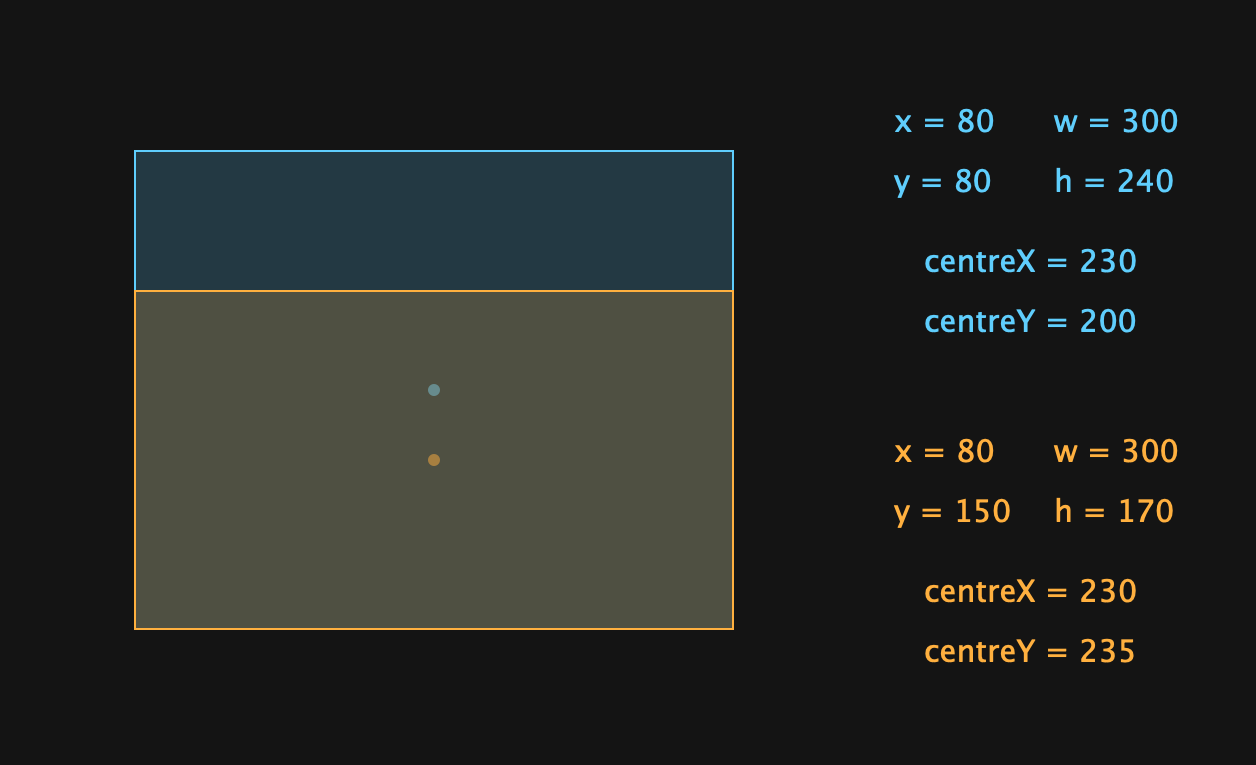 setTop()