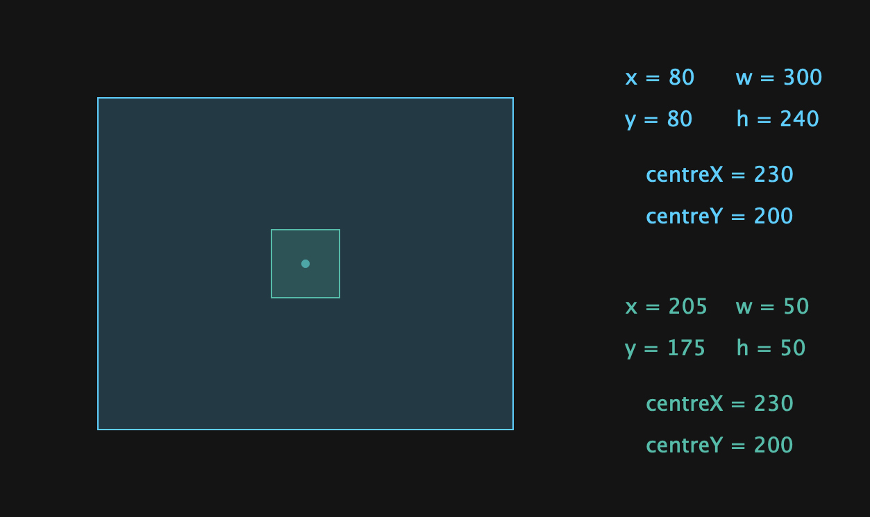 withSizeKeepingCentre()